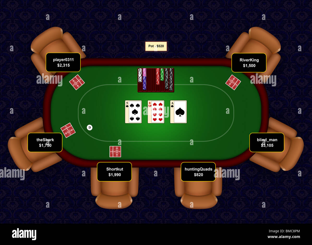 Online poker